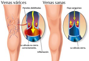 activar la circulación de las piernas 